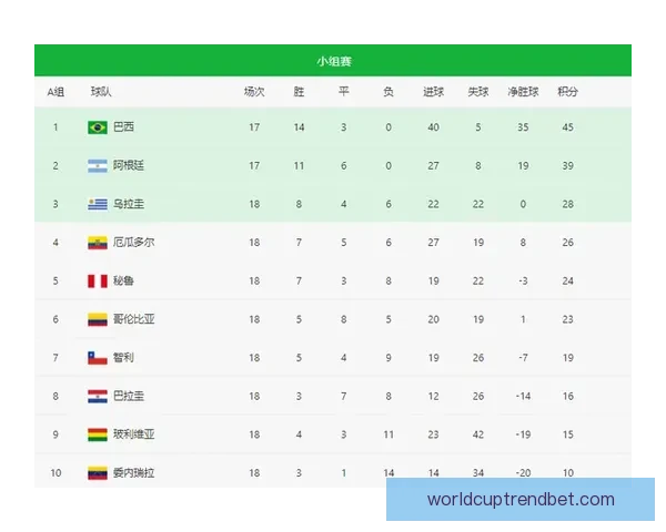 世界杯竞猜赔率全面解析及热门赛果预测指南揭秘