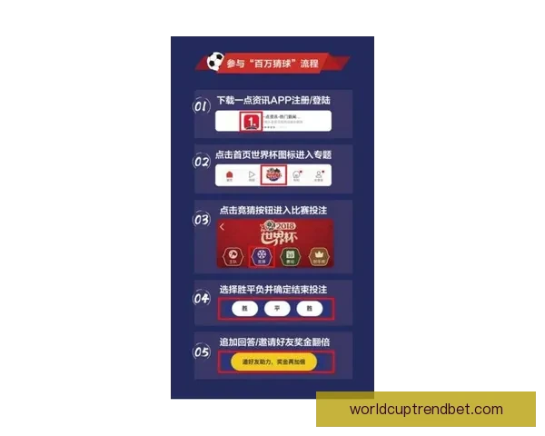 世界杯竞猜预测全方位分析与投注策略指南助你轻松赢取大奖