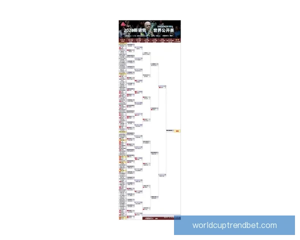 世界杯赛事胜负全解析最新竞猜策略与精准推荐指南