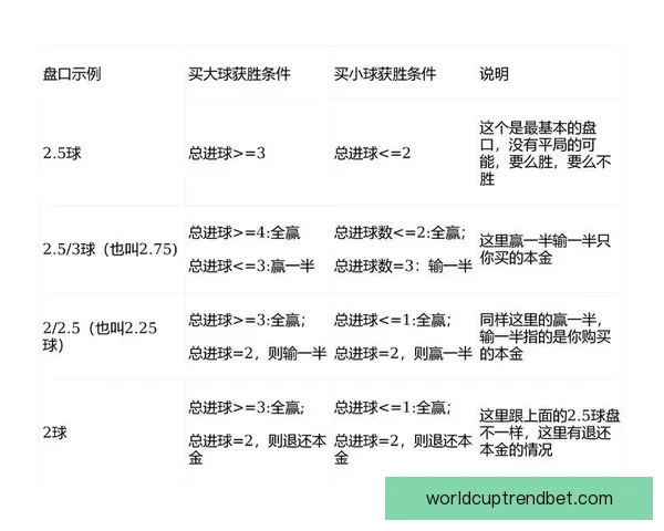世界杯足球竞猜盘口深度解析与投注技巧全面指南助赢热门赛事稳定盈利策略