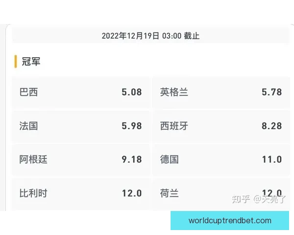 世界杯竞猜赔率分析平台助你精准预测赛事结果尽享博彩乐趣