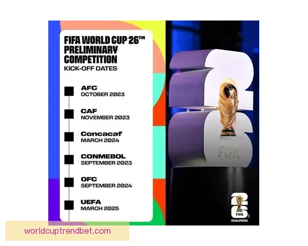 美加墨世界杯精彩对决回顾与赛程展望全解析