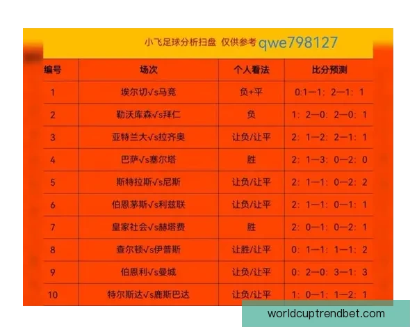 美加墨世界杯竞猜官网为您带来最新赛事预测与精彩分析