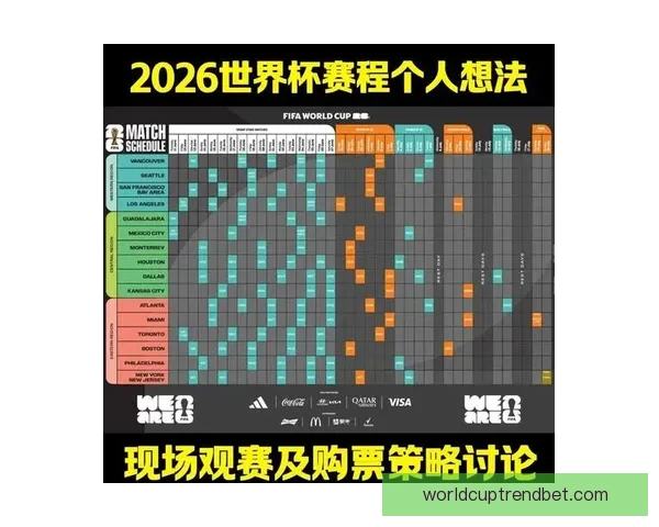 2026年世界杯赛事数据全面解析及各队表现统计分析