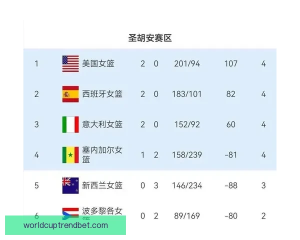 2026年世界杯赛事数据全面解析及各队表现统计分析 2026年世界杯赛事数据全面解析及各队表现统计分析
