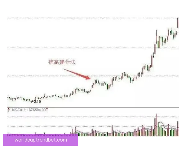 世界杯竞猜盘口分析与预测技巧 轻松把握赛前投注机会 世界杯竞猜盘口分析与预测技巧 轻松把握赛前投注机会